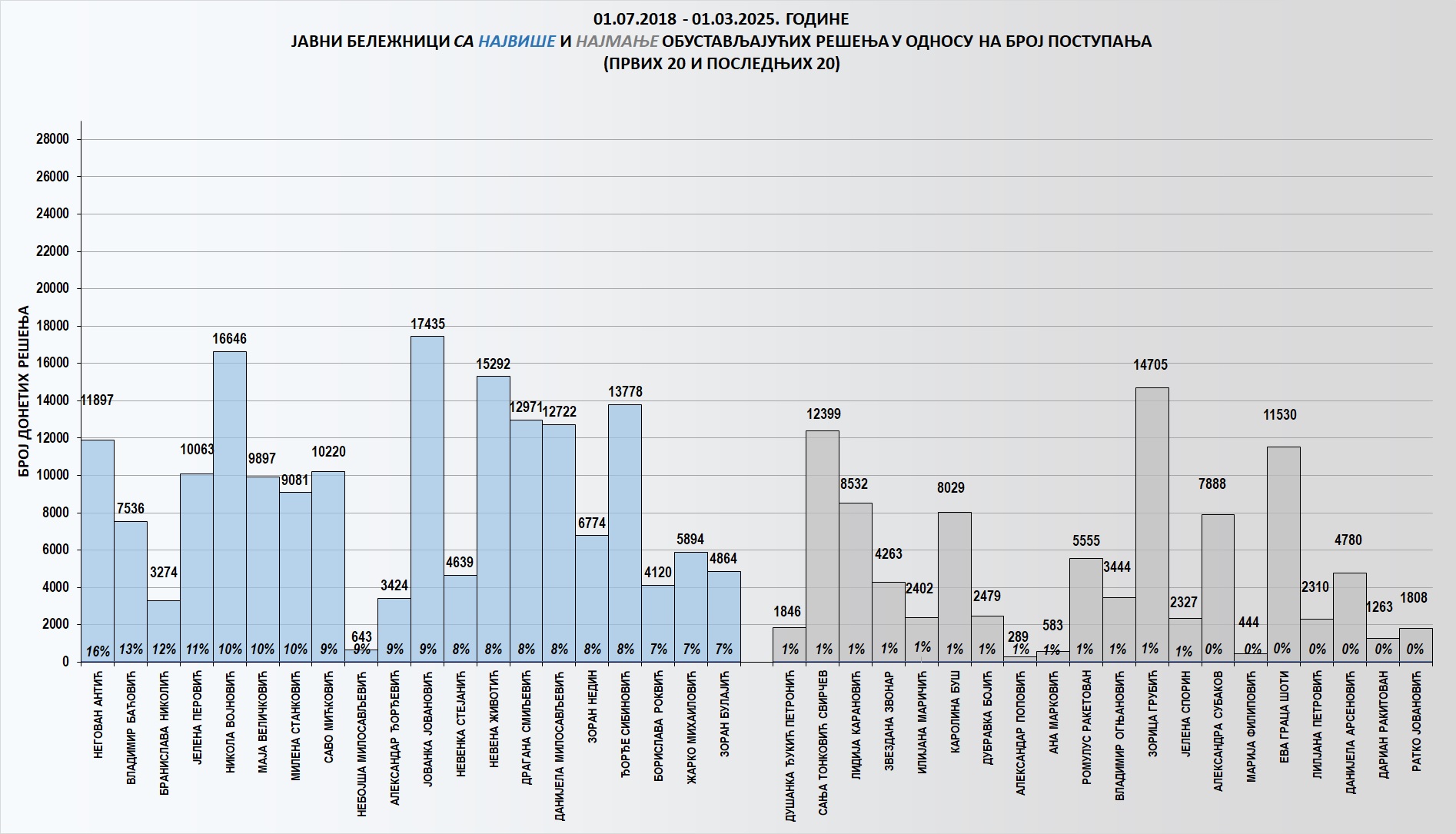 /content/images/stranice/statistika/2025/03/Grafik 3-fk.jpg